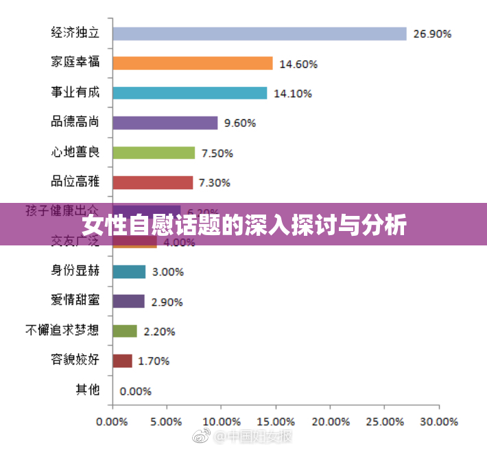 女性自慰话题的深入探讨与分析