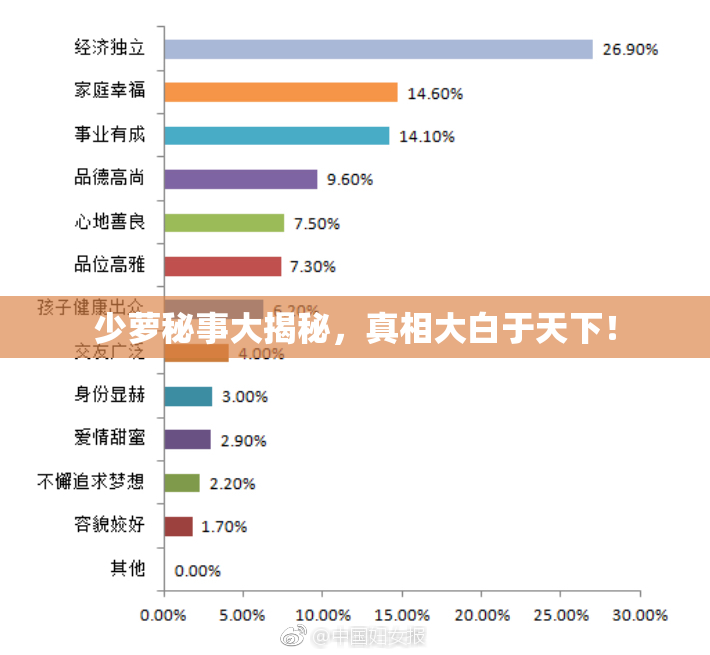 少萝秘事大揭秘，真相大白于天下！