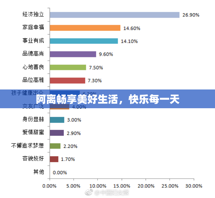 阿离畅享美好生活，快乐每一天