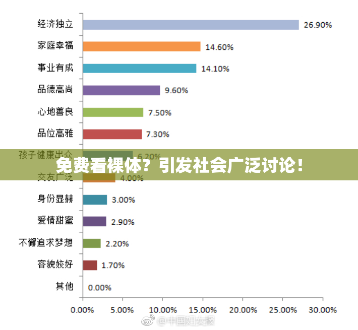 免费看裸体？引发社会广泛讨论！